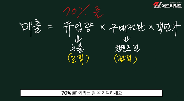 병원광고대행사