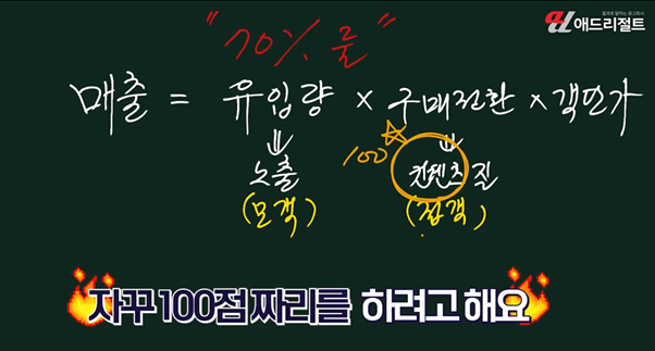 병원광고대행사