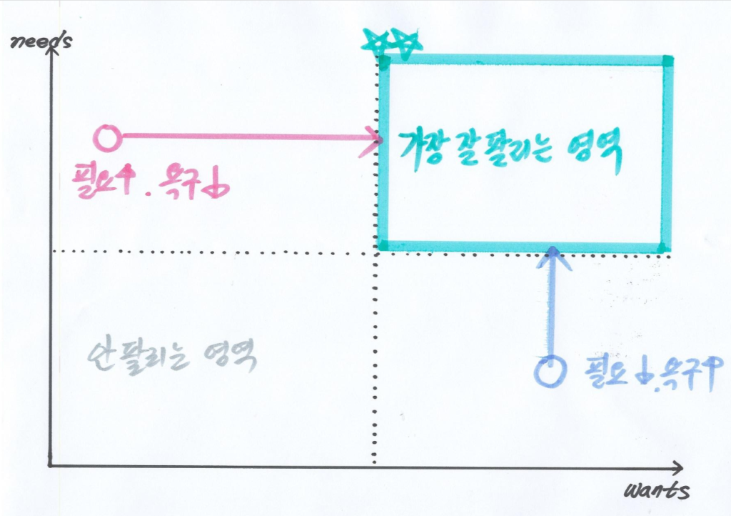 병원홍보마케팅