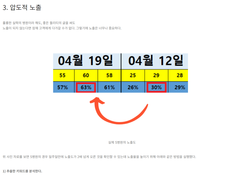 병원마케팅회사