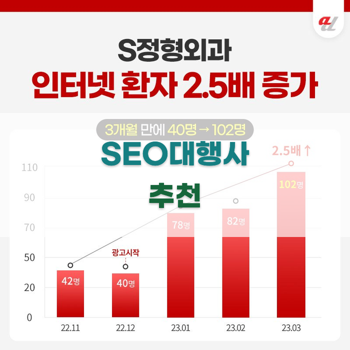 SEO대행사 추천 시 고려해야 할 요소