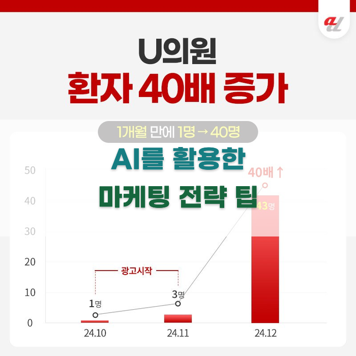 AI를 활용한 마케팅 전략 팁