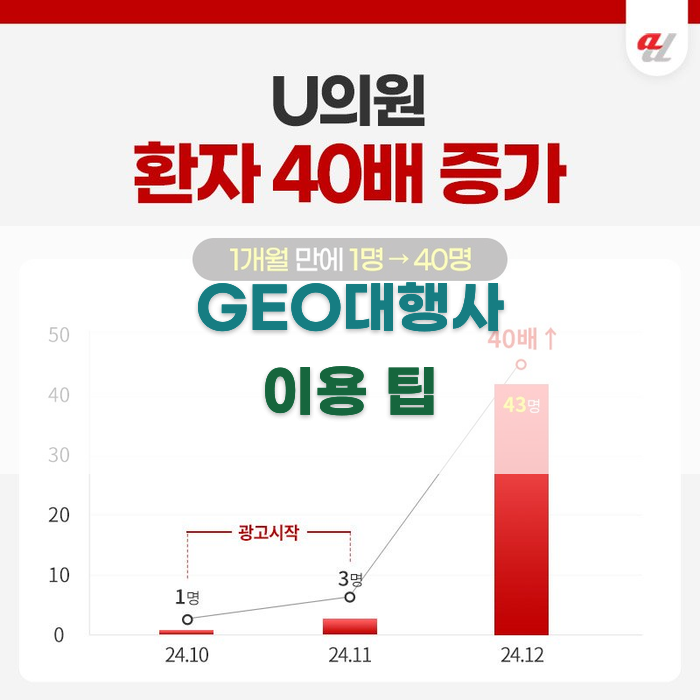 GEO대행사 이용 팁과 주의사항