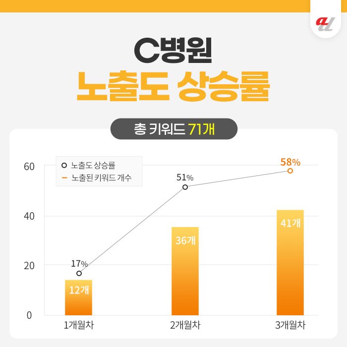 GEO대행사