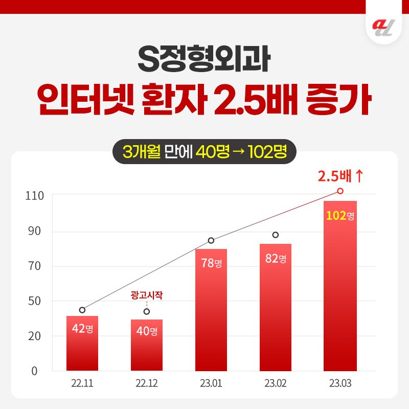 생성형 검색 최적화