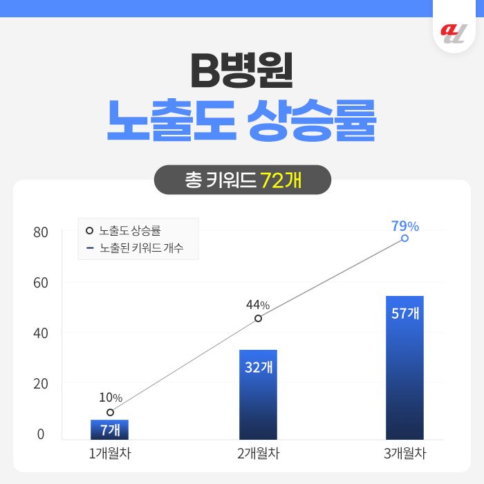GEO대행사