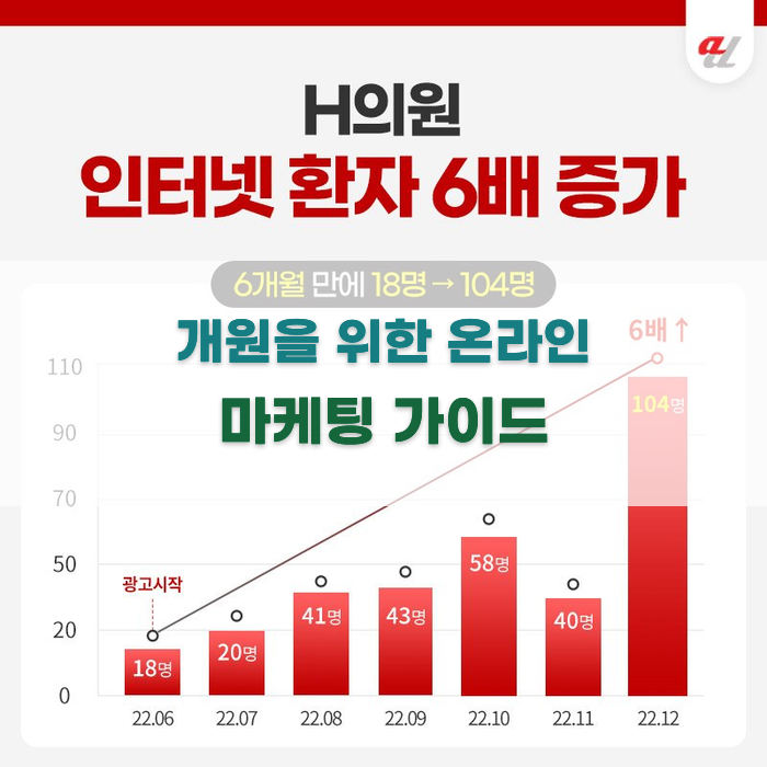 개원을 위한 온라인 마케팅 가이드