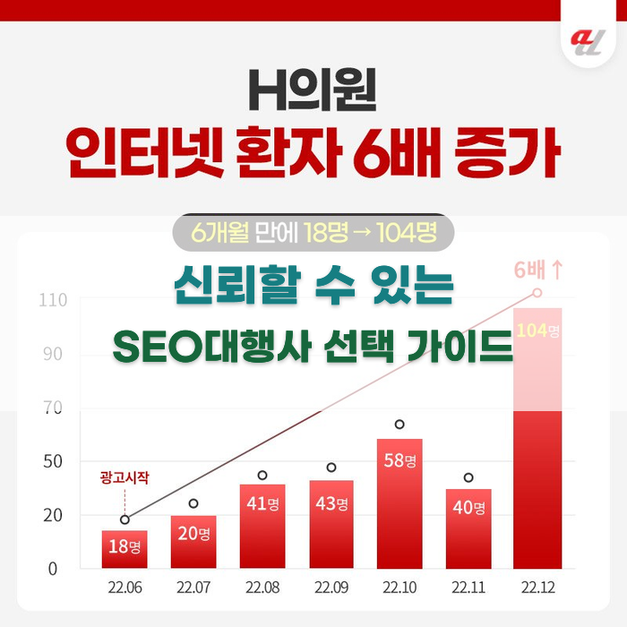 신뢰할 수 있는 SEO대행사 선택 가이드