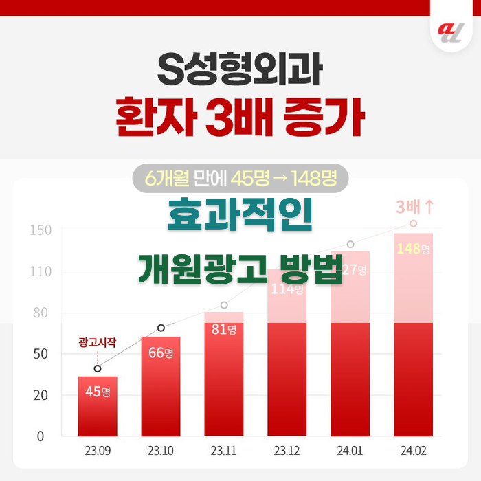 효과적인 개원광고 방법 분석