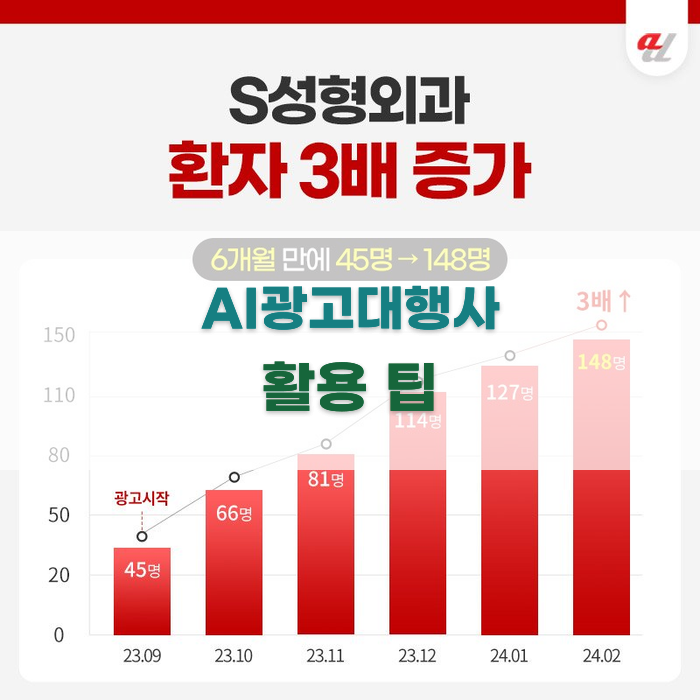 AI광고대행사 활용 팁