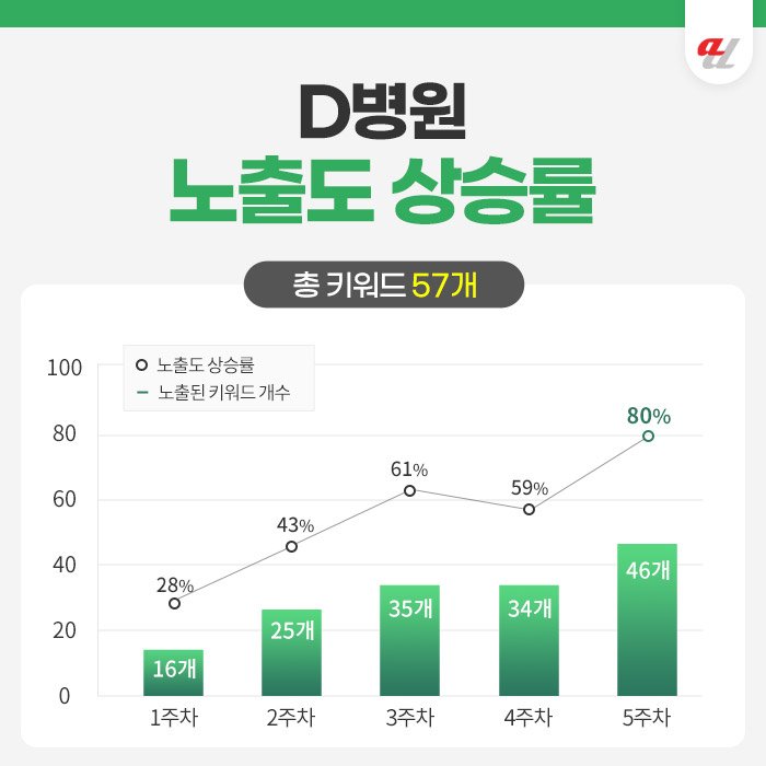 개원온라인마케팅