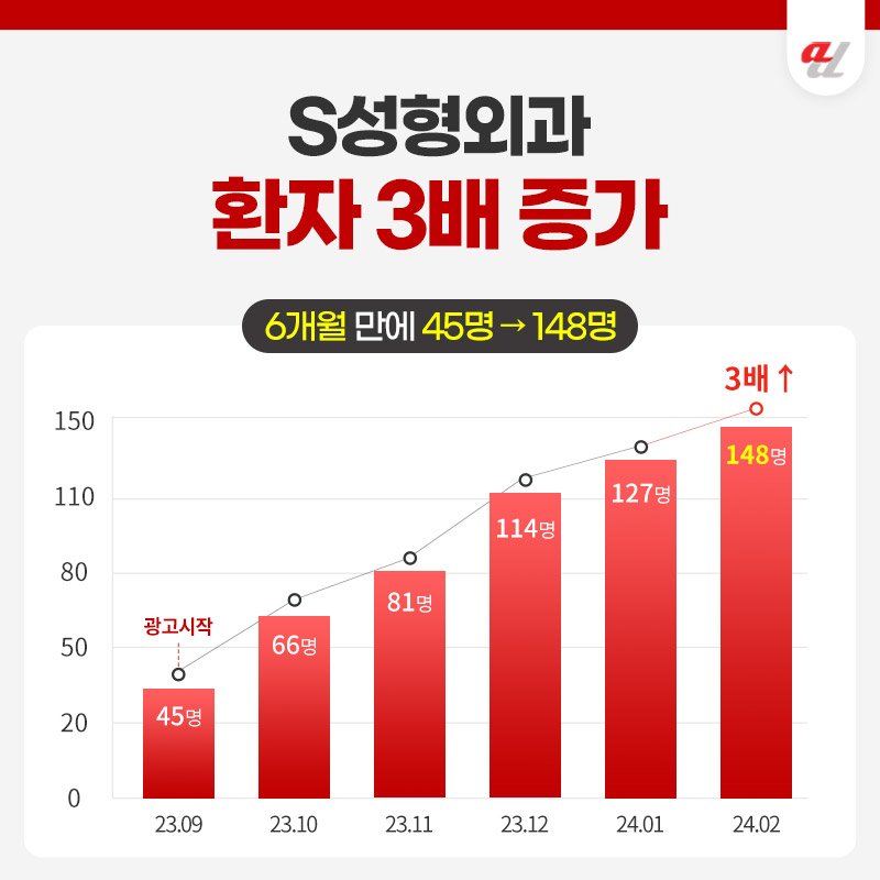 병원 유튜브 대행사