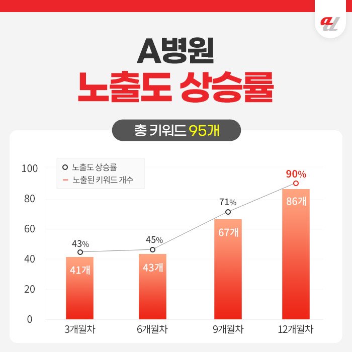 AI 검색 최적화