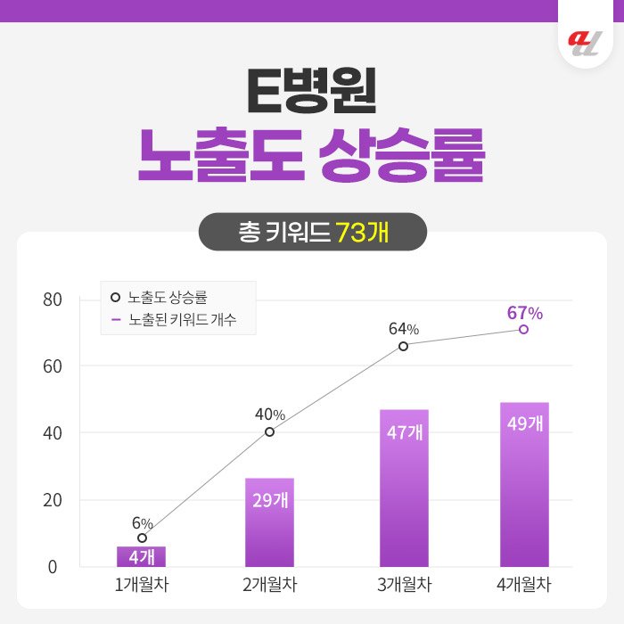 GEO대행사