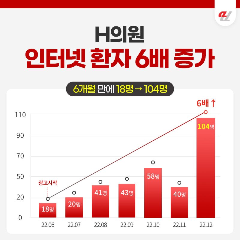 GEO대행사