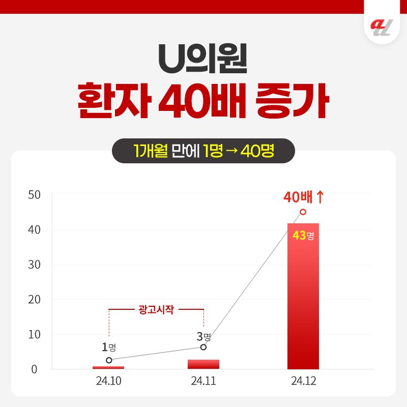 AI 검색 서비스